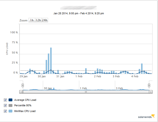 Orion Cluster CPU.png